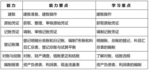 新手会计不会做账 老会计送你180页全盘账实操PPT课件,快速上手