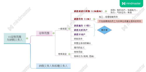 出售无形资产应如何计税?税率是多少?