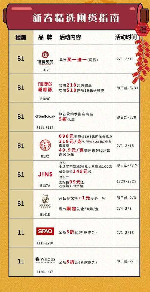 2019锦上添花开春财位大揭秘,魔都直达暴富财库的秘钥已亲手奉上