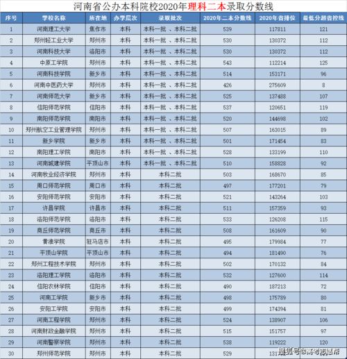 300分能考上二本吗(图2)