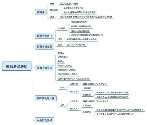 教师资格必考知识点