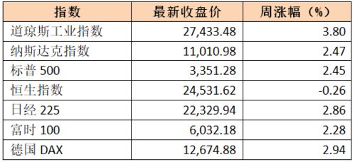 周策略丨芯片新政促进产业爆发,军工表现一周最强