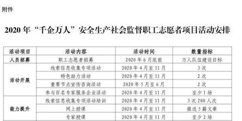 仓管与专业知识关系