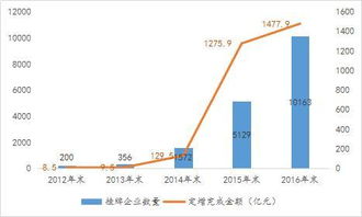 股票市场交易越活跃，所持有的股本越小，股票的流动性就越强。这句话是什么意思