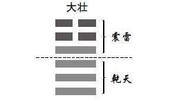 离卦和震卦能组成什么卦 震卦和离卦什么关系