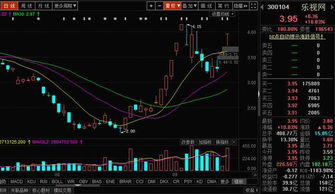 为什么会有很多不足一手的股票卖出，这是什么操作手法，可私信！