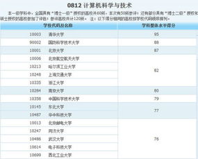 计算机学校全国排名(湖南大学最好专业排名)