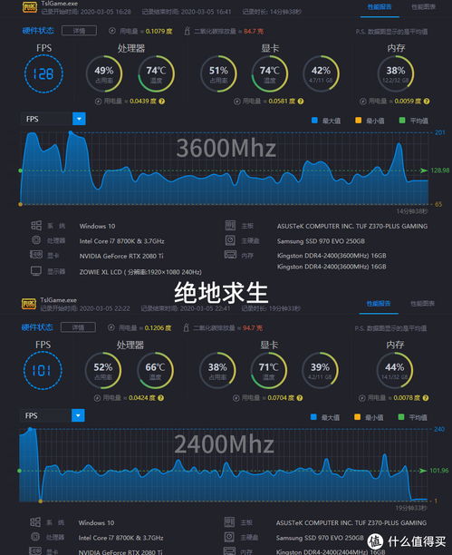 测试吃鸡游戏帧数软件,高频内存吃鸡 CSGO帧数提高多少 这一测试告诉你