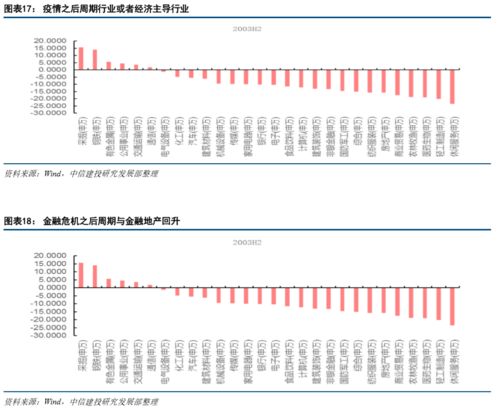 股票市场与债券市场的优点