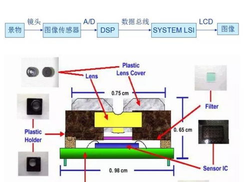 手机拍照,像素是否越大越好 为何小米都1个亿了,苹果才1200万