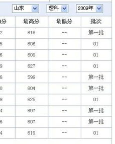 录取批次01什么意思 