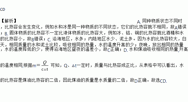 为什么液体的比热容大于固体的比热容？