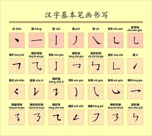 写字的笔画头发怎么弄好看(鬓字怎么写好看)(头发的发字笔画怎么写)