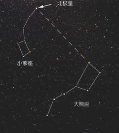 如何在不同的季节晴朗的夜晚寻找北极星