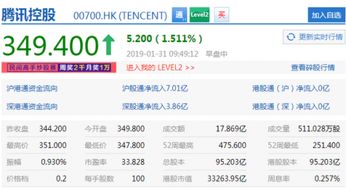 tencent 市值是多少？