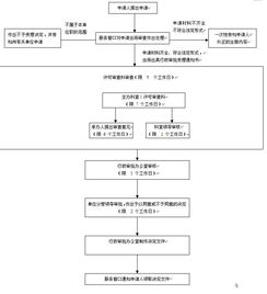 执业医师异地注册流程