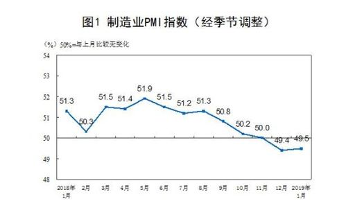 PMI指数如何计算 数据为例 