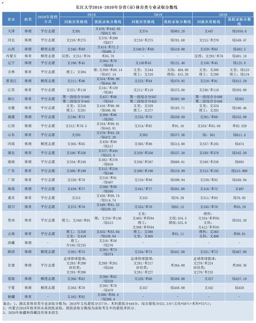 武汉长江大学录取分数线(武汉长江大学是一本还是二本)