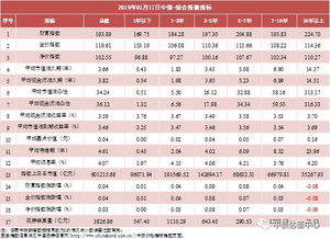 中债收益率曲线和指数日评 2019年1月17日