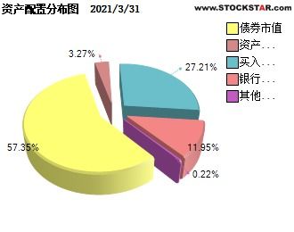 目前金融市场的金融工具有哪些