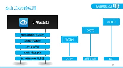 谁能给我准确的解释一下 云存储 是什么概念？