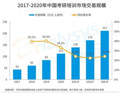 华科硕士论文查重率变化趋势分析