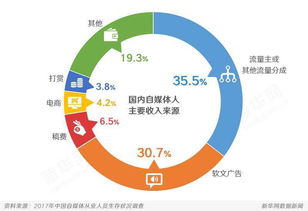 腾讯和苹果是什么关系？