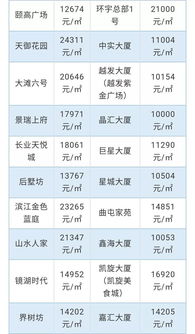 绍兴8月房价到底如何 让一批人 不敢生孩子