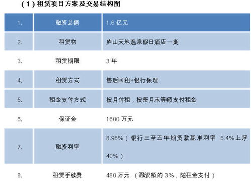 旅游酒店行业融资租赁项目运作模式及实操案例 