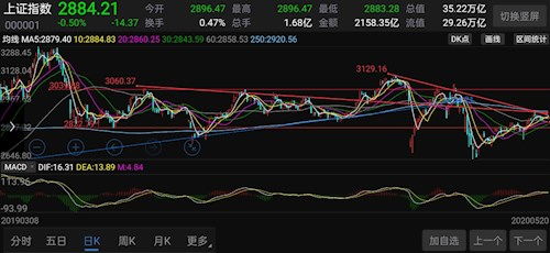 大家说下08年大盘会到多少点？