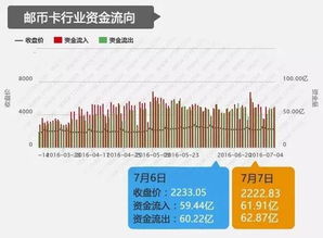 电子盘邮币卡与股票有什么不同？