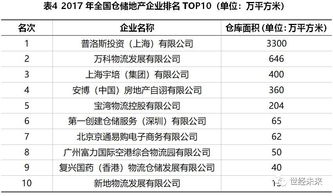 商品仓储物流试卷答案（商品仓储物流试卷答案项目四） 第1张