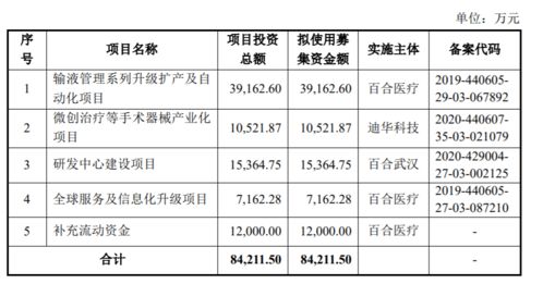 ◆◆请教：中小板拟IPO公司募集资金规模的设计◆◆