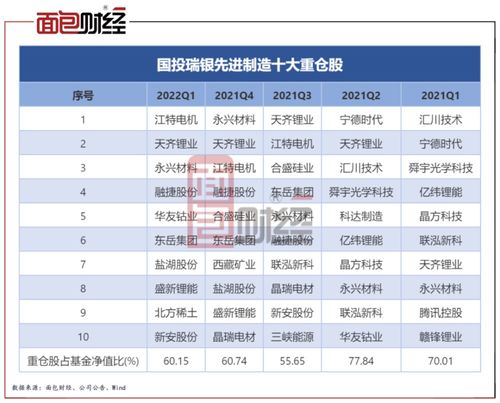 590008基金净值查询