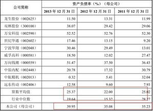 资产负债表上流动比率,速动比率,资产负债率公式怎么计算?