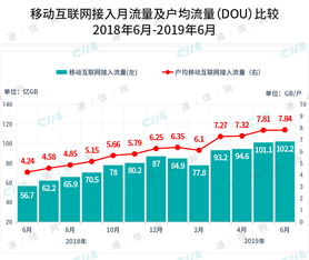 运营商离流量收入负增长还有多远