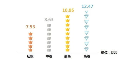 医院里哪个科室比较忙 哪个科室收入高