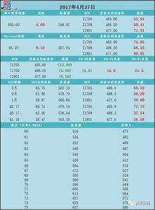 猫版的分析是从技术面再到基本面，那么我们新手学习的时候应该遵照什么样的顺序呢？