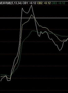 同花顺 多指标组合中，alt+2，这个指标无法改为普通指标？