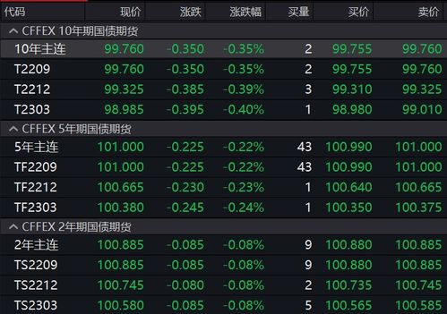 国债期货合约