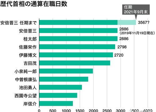 日本首相任期是多久?