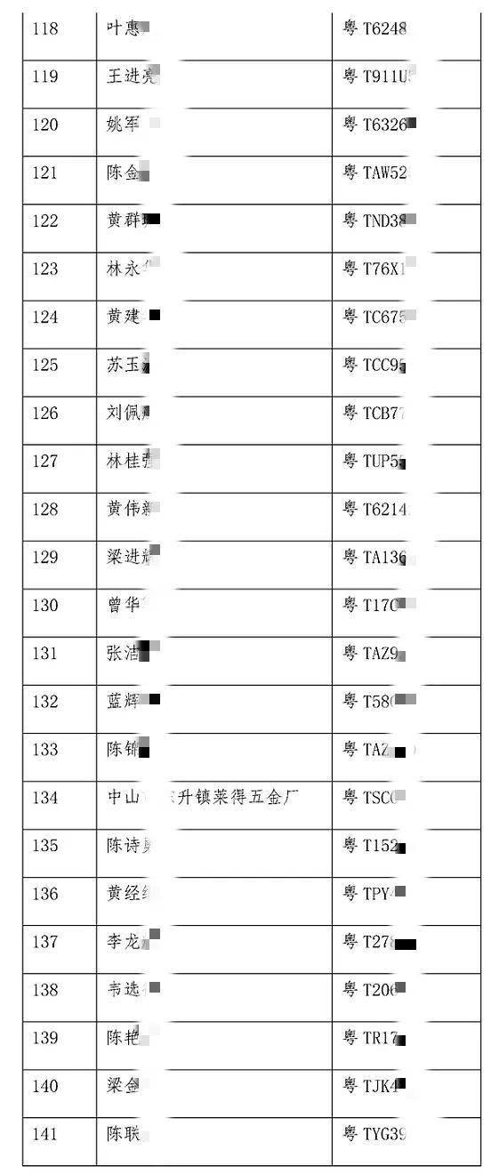 中山1699名车主被曝光 驾照和爱车将被......