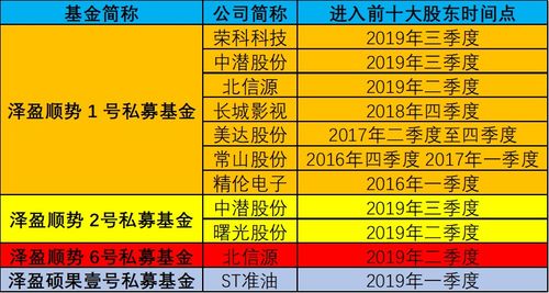 我很边我有很多人都在买基金，请问基金到底是怎么回事？为什么会盈利？