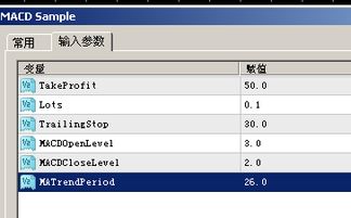 炒外汇需要专业知识吗