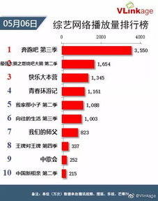 抖音知识类视频累计播放量近6600亿次 腾讯云加速出海,2019年目标是海外增长4 5倍