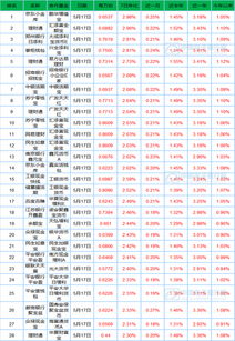 万份收益是0.8543是多少