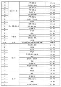 提醒 这75个病种用药,大医院要少开了 附名单