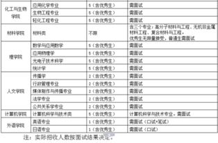 我是山东大学物理微电子专业本科生，想找光伏类专业，不知哪个企业比较好，待遇，工作时间安排怎么样？谢