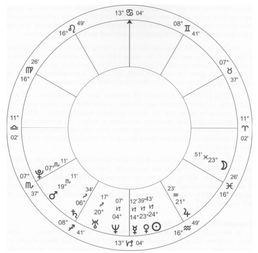 太阳返照星盘太阳落入第四宫 