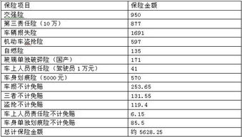 汽车保险保费怎么算 车辆保险保费 